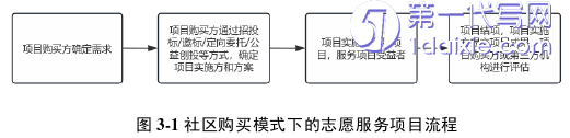 项目管理论文怎么写