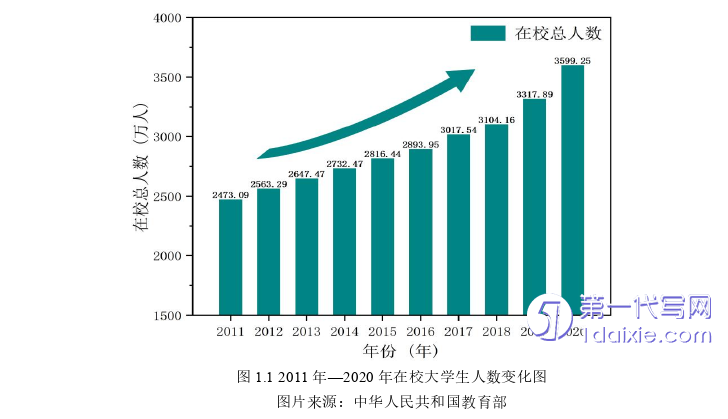 景观毕业论文怎么写