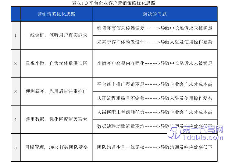 营销毕业论文参考