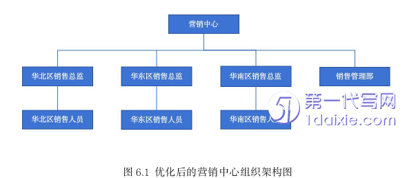 毕业论文范文参考