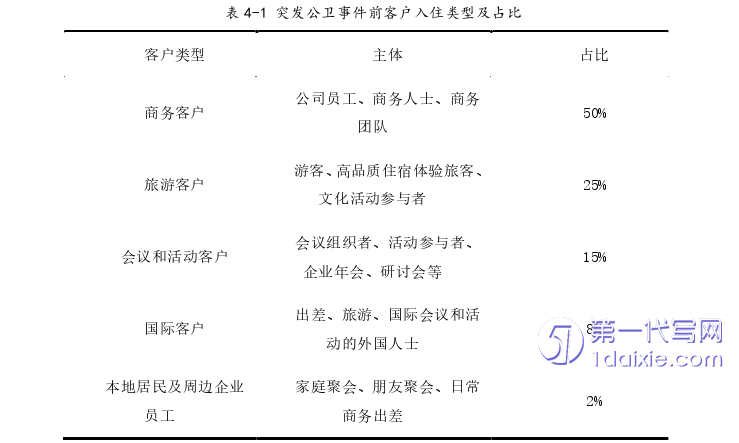 酒店管理毕业论文怎么写