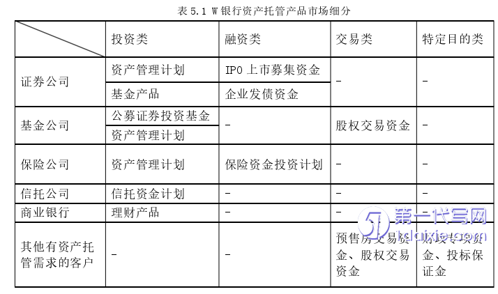 市场营销论文参考