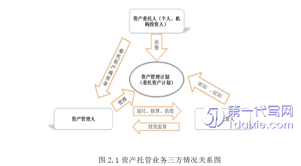 市场营销论文怎么写