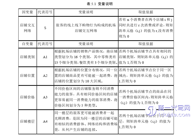 电子商务论文参考