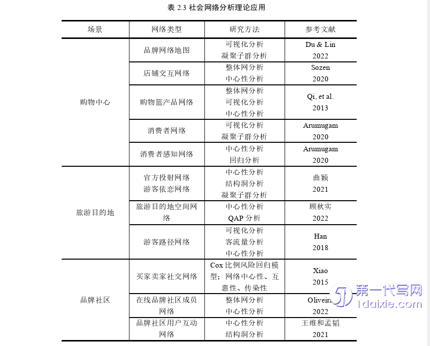 电子商务论文怎么写