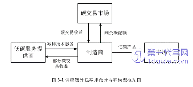 物流论文怎么写