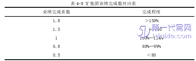 人力资源管理论文参考