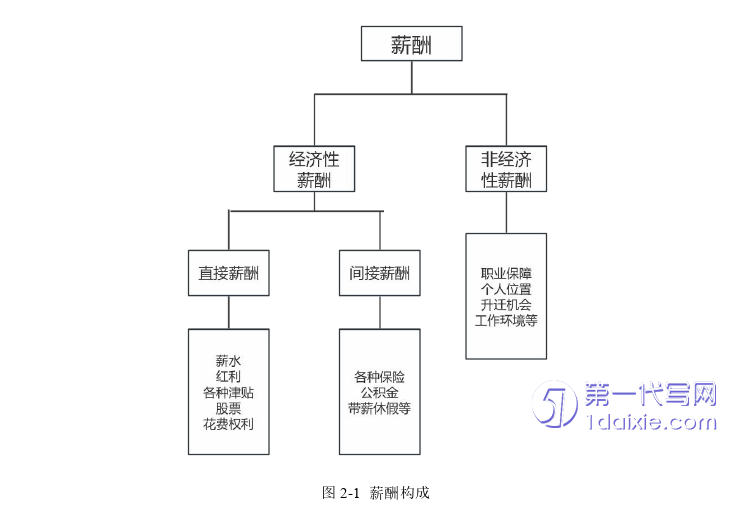 人力资源管理论文怎么写
