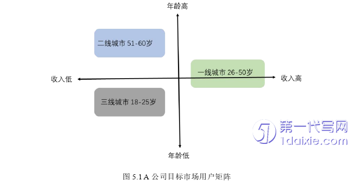 市场营销论文参考
