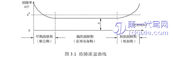 市场营销论文怎么写