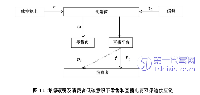 物流论文参考