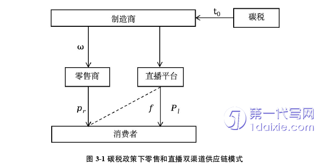 物流论文怎么写