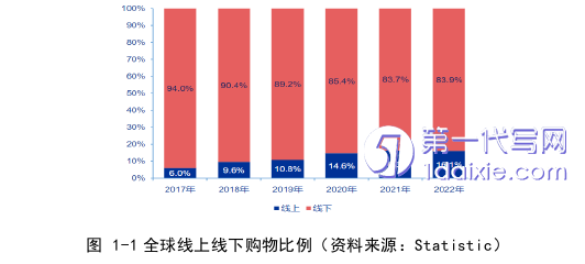电子商务论文怎么写