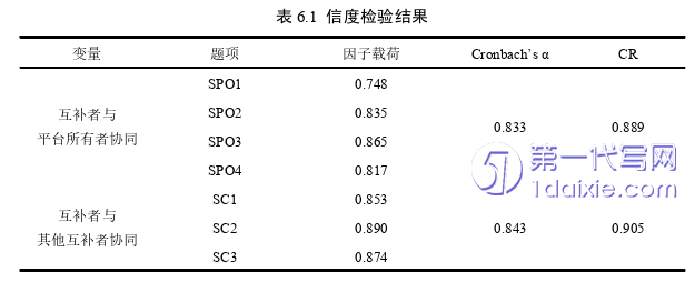 博士论文参考