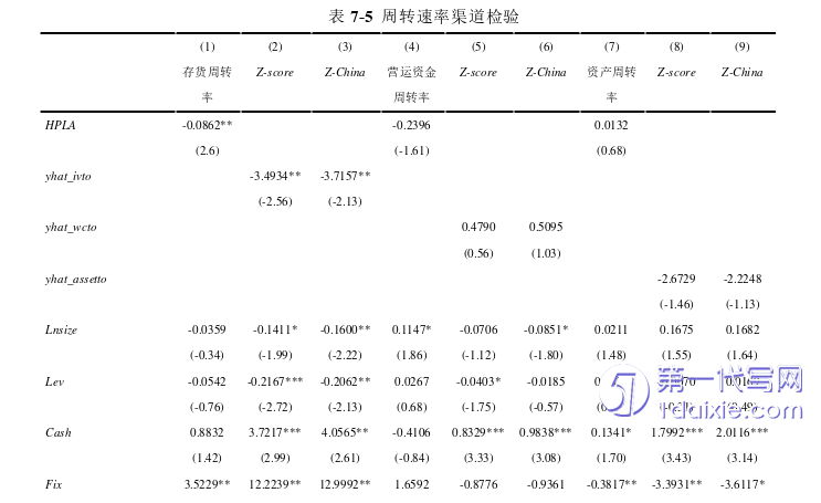 博士论文参考