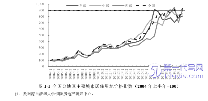 博士论文怎么写