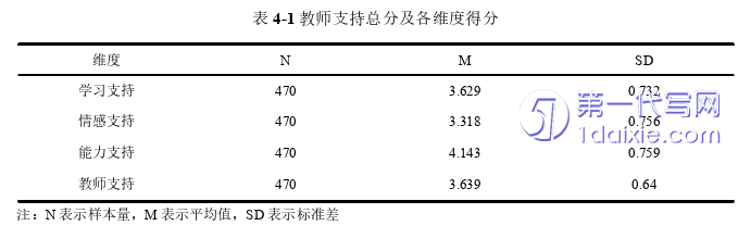 教育论文参考