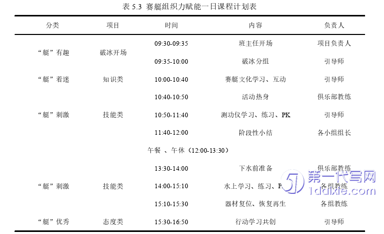管理学论文参考