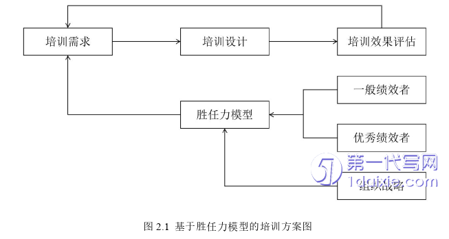 管理学论文怎么写
