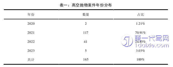 法律论文怎么写