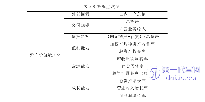 会计论文参考