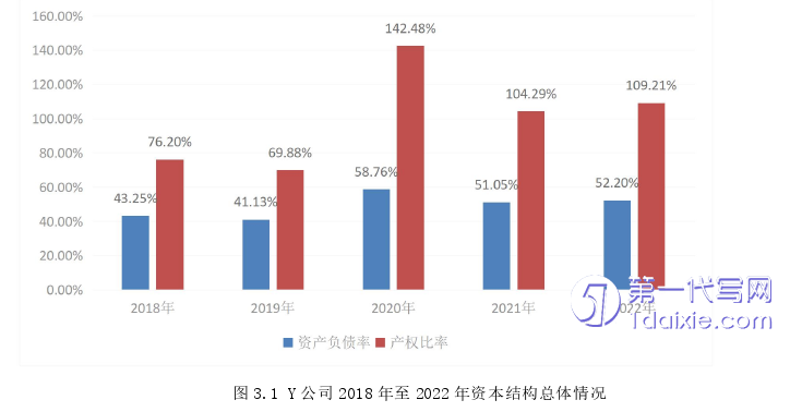 会计论文怎么写
