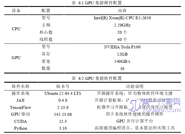 计算机论文参考