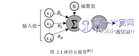 计算机论文怎么写