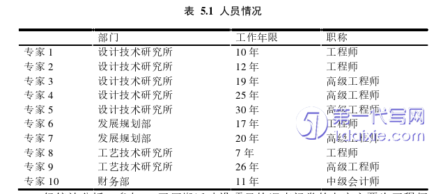 项目管理论文参考