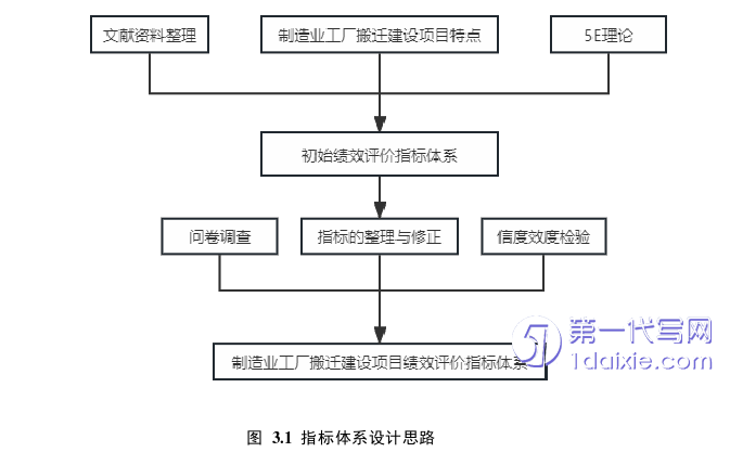 项目管理论文怎么写