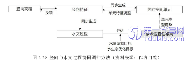 景观毕业论文怎么写