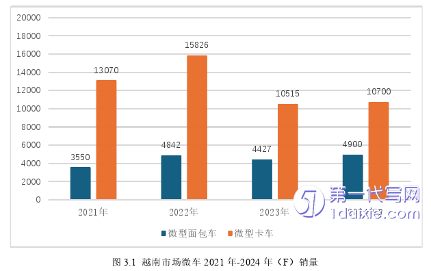 营销毕业论文怎么写