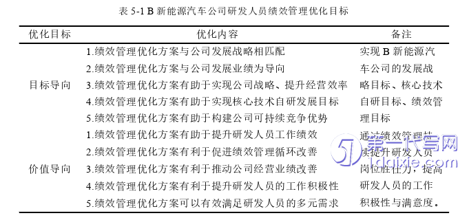 毕业论文范文参考