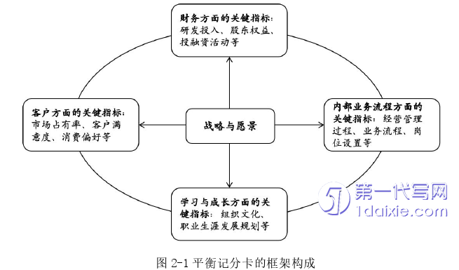 毕业论文范文怎么写