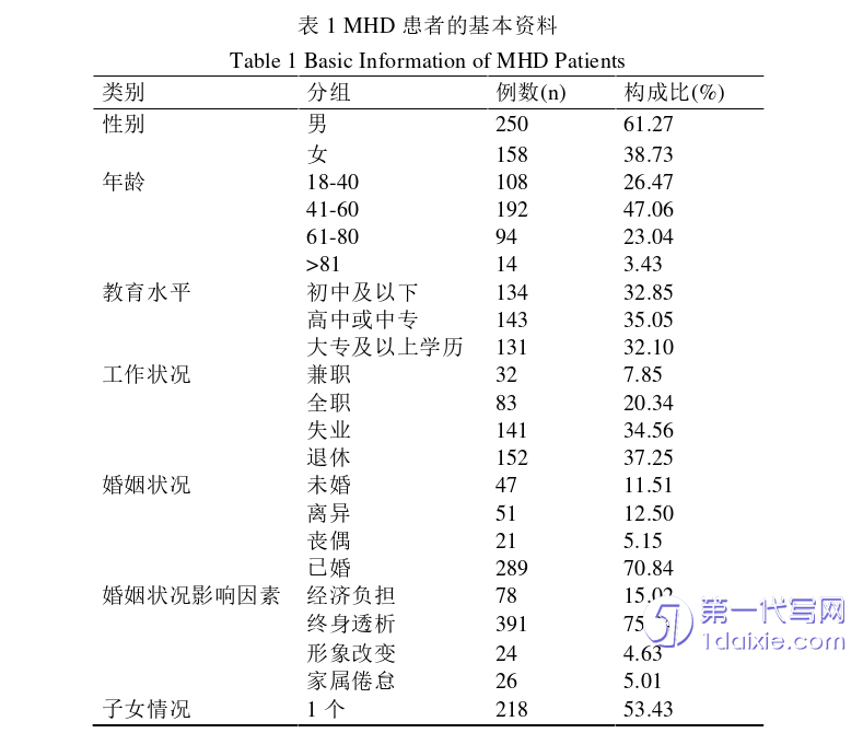 护理毕业论文怎么写