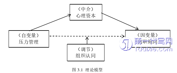 酒店管理毕业论文怎么写