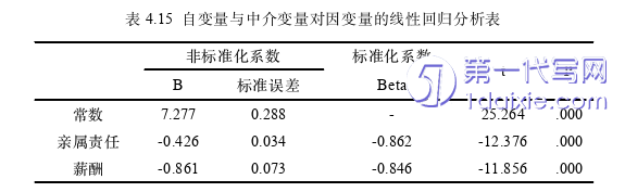 人力资源管理论文参考