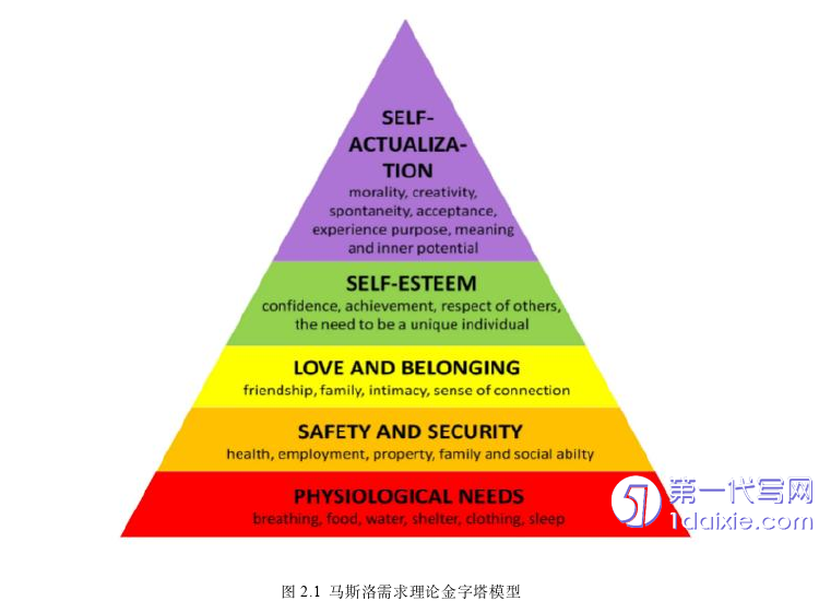 人力资源管理论文怎么写