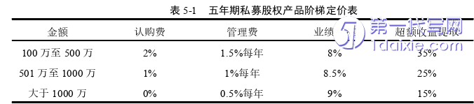 市场营销论文参考