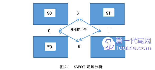 市场营销论文怎么写