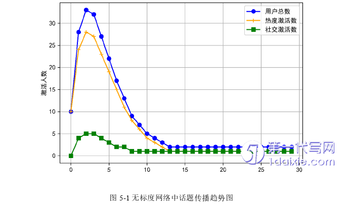 电子商务论文参考