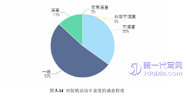 市场营销论文参考