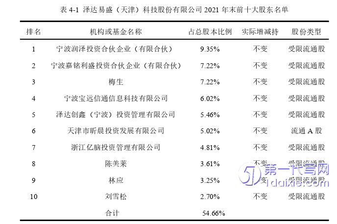 财务管理论文怎么写