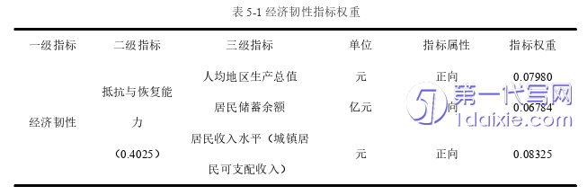 电子商务论文参考