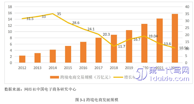 电子商务论文怎么写