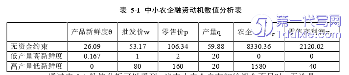 物流论文参考