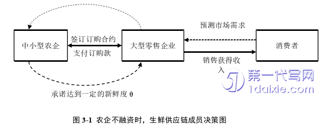 物流论文怎么写