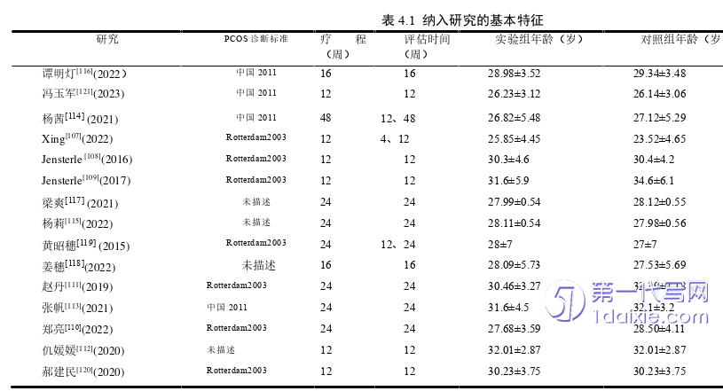 医学论文怎么写