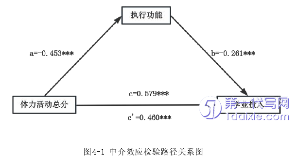 教育论文参考