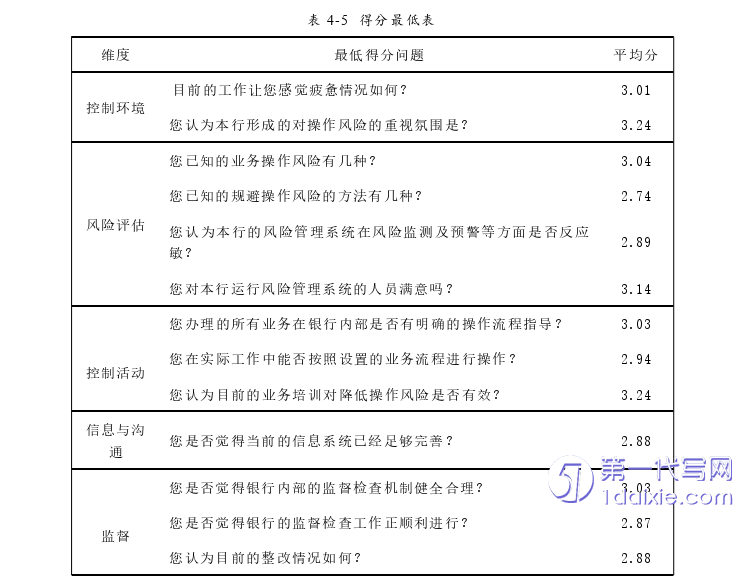 管理学论文参考